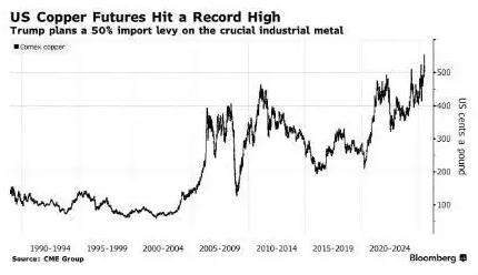 美國(guó)銅價(jià)創(chuàng)下歷史新高 事件始末2025最新消息