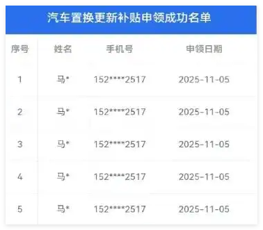 汽車置換補貼券疑被同一人搶到93張 背后真相實在讓人驚愕